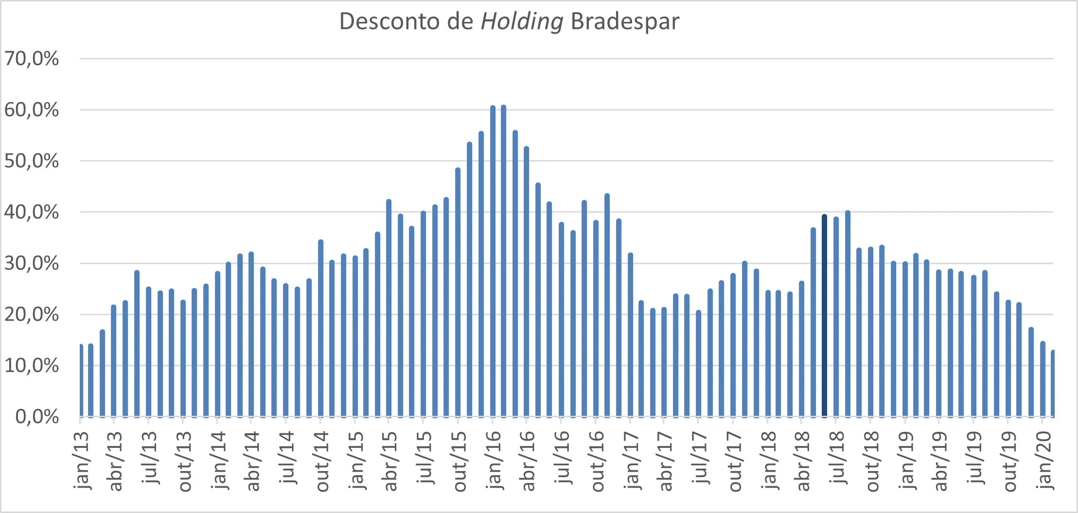case de investimento long short em bradespar vale 01 - Case de investimento: Long-short em Bradespar-Vale