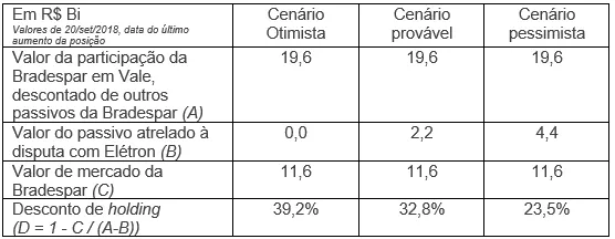case de investimento long short em bradespar vale 02 - Case de investimento: Long-short em Bradespar-Vale