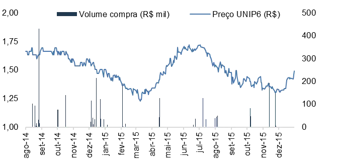 case de investimento unipar carbocloro 05 - Case de Investimento: Unipar Carbocloro