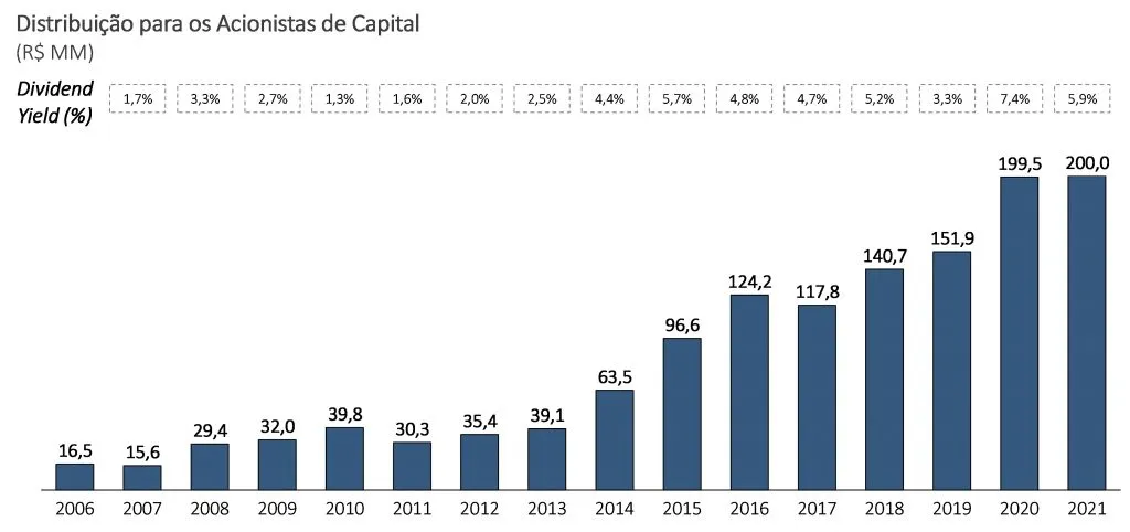 case de investimento wilson sons 07 - Case de investimento: Wilson Sons
