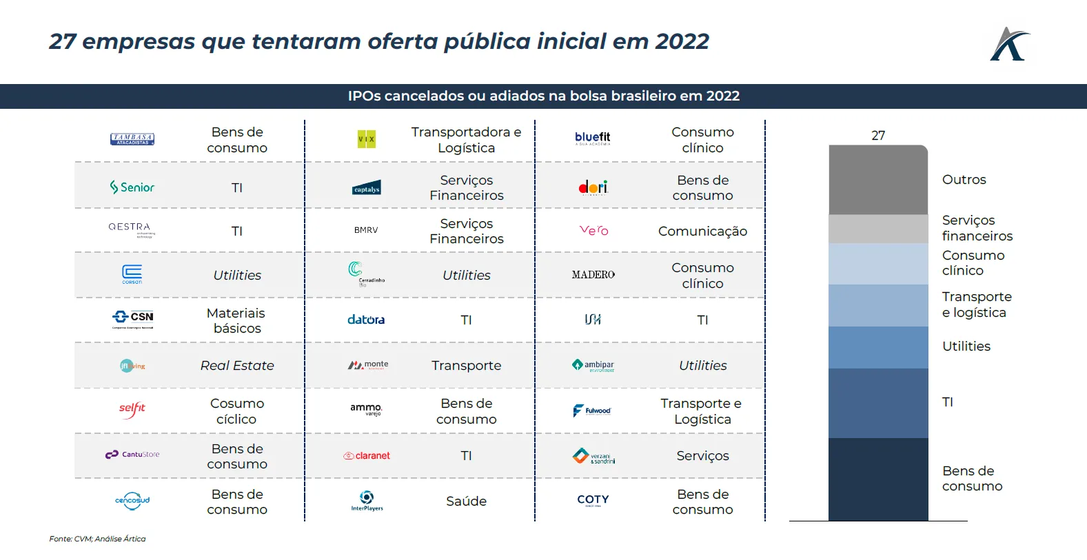 cenario de ipos no brasil 02 - Cenário de IPOs no Brasil