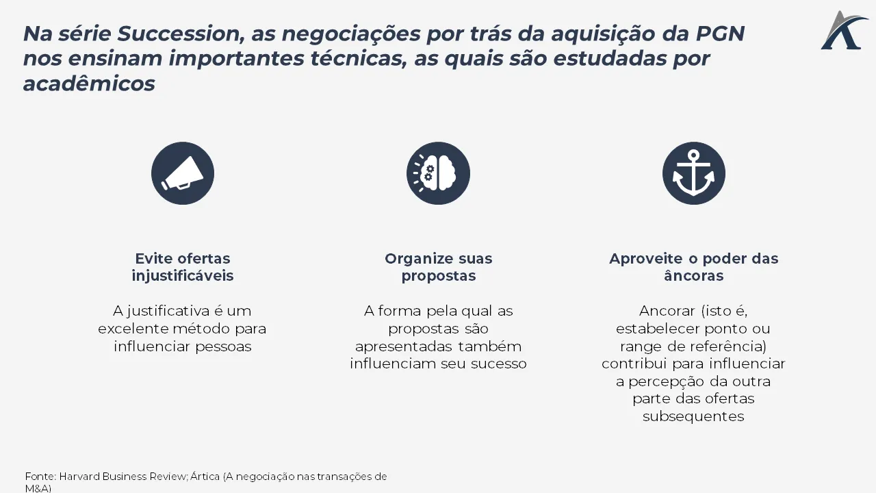 como a serie succession nos ensina importantes tecnicas de negociacao 01 - Como a série Succession nos ensina importantes técnicas de negociação?