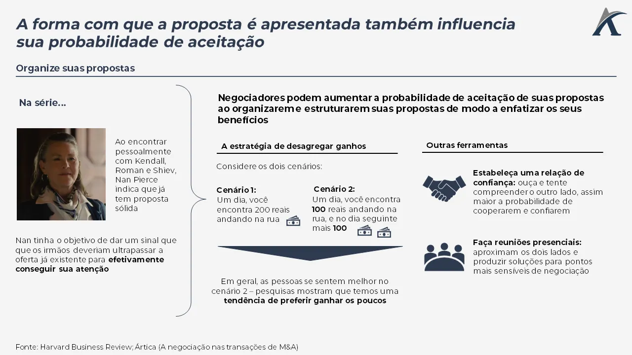 como a serie succession nos ensina importantes tecnicas de negociacao 03 - Como a série Succession nos ensina importantes técnicas de negociação?