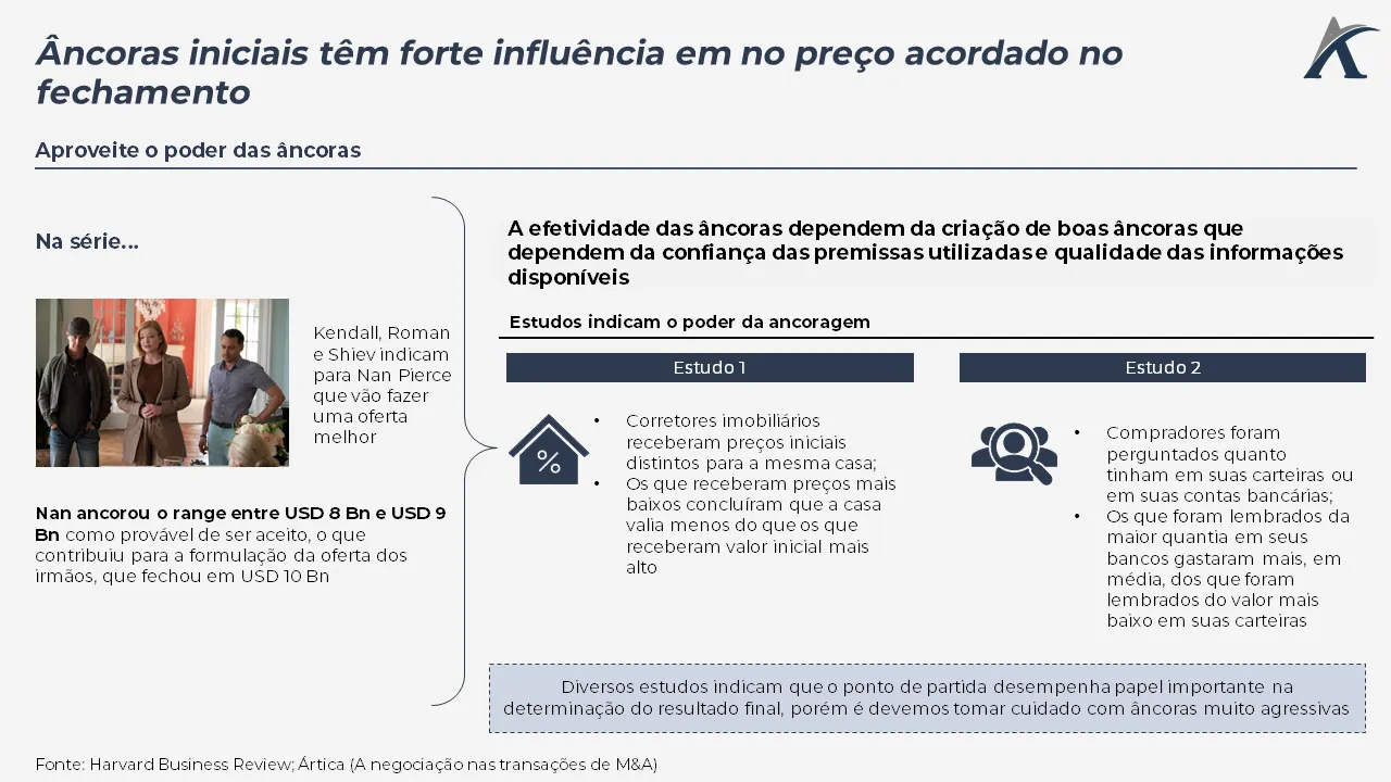 como a serie succession nos ensina importantes tecnicas de negociacao 04 - Como a série Succession nos ensina importantes técnicas de negociação?