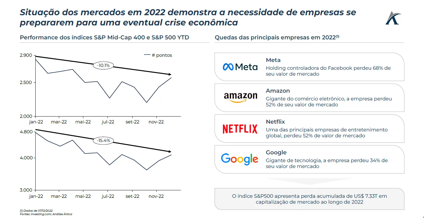como as empresas podem se preparar para uma recessao 01 - Como as empresas podem se preparar para uma recessão?