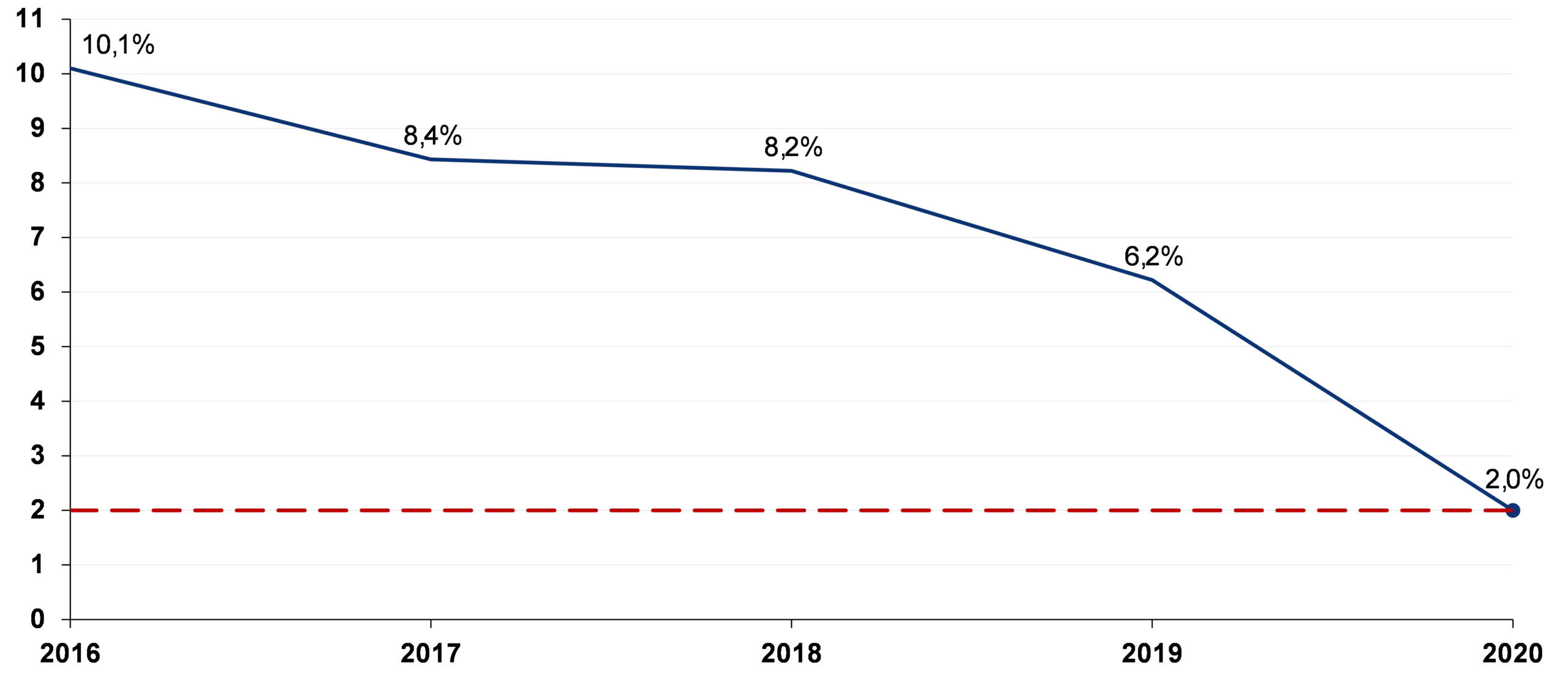 como lidar com o cenario macroeconomico 01 scaled - Como lidar com o cenário macroeconômico?