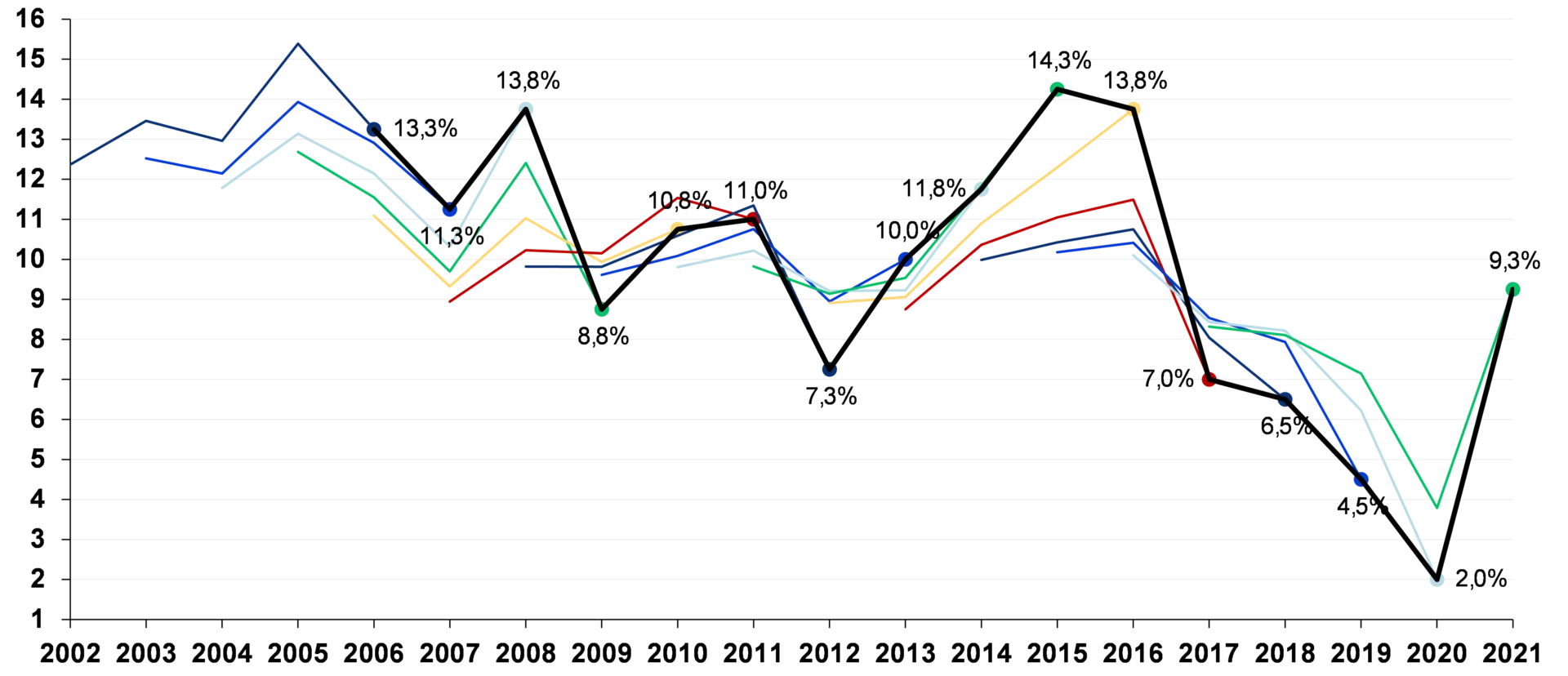 como lidar com o cenario macroeconomico 03 - Como lidar com o cenário macroeconômico?