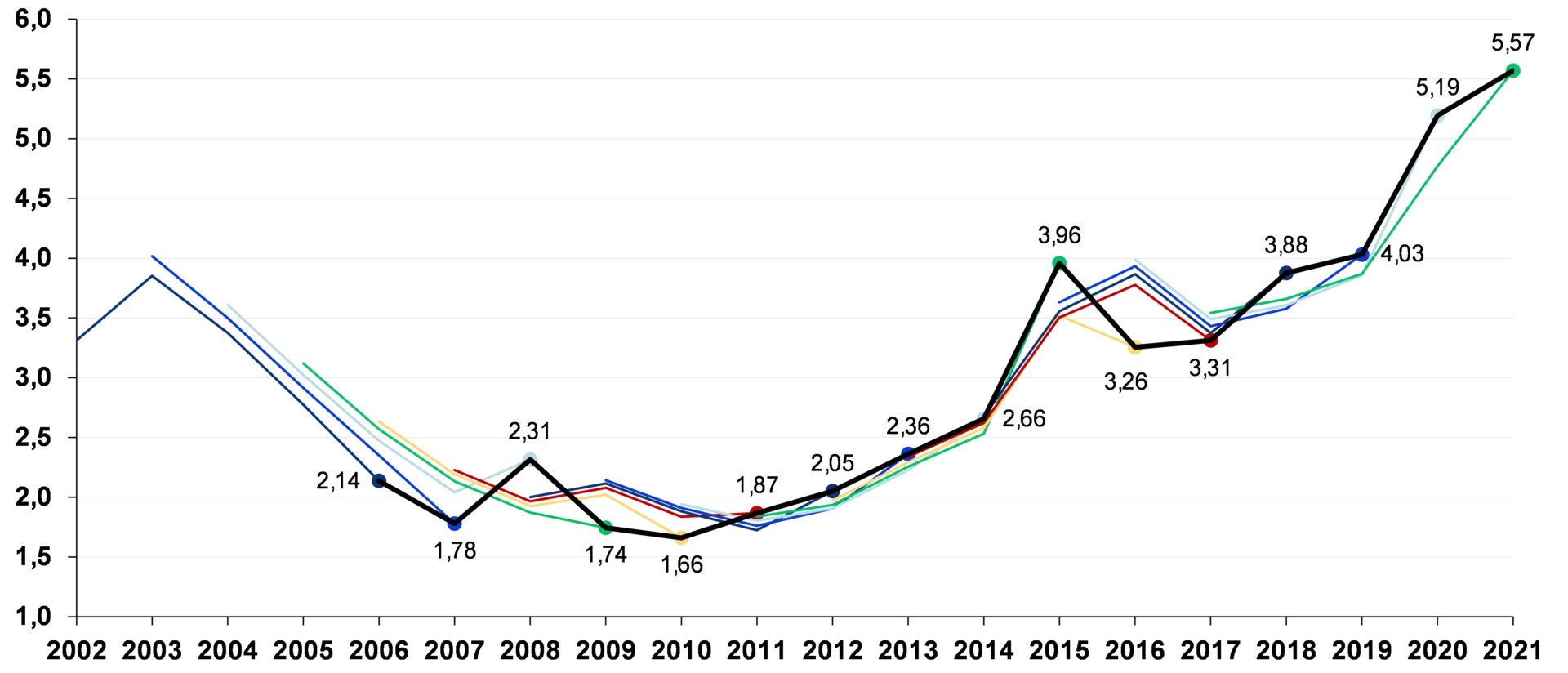 como lidar com o cenario macroeconomico 04 - Como lidar com o cenário macroeconômico?