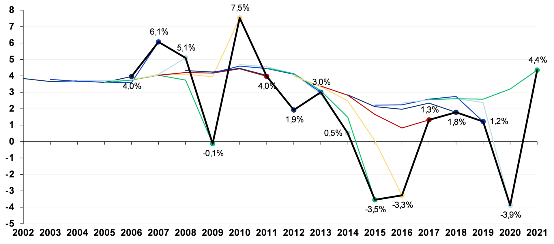 como lidar com o cenario macroeconomico 05 - Como lidar com o cenário macroeconômico?