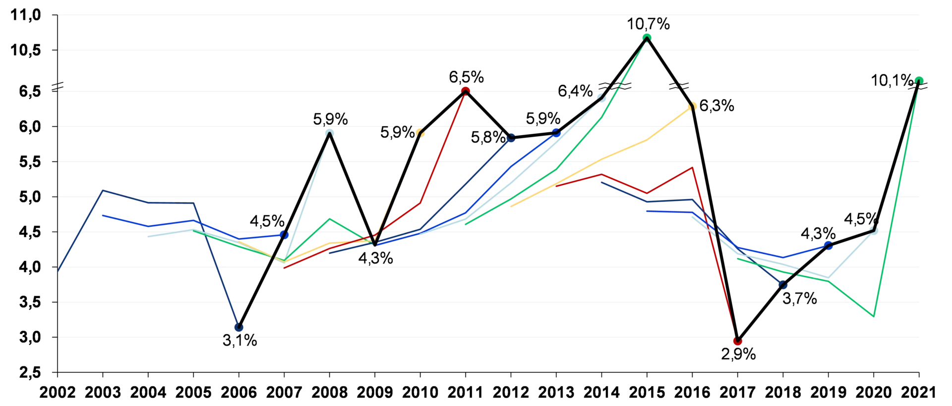 como lidar com o cenario macroeconomico 06 - Como lidar com o cenário macroeconômico?