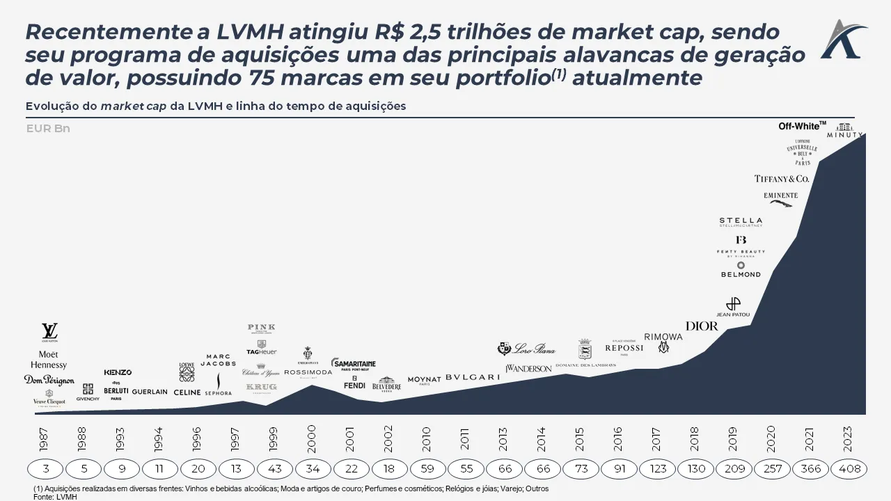 construindo um imperio de luxo 02 - Construindo um império de luxo