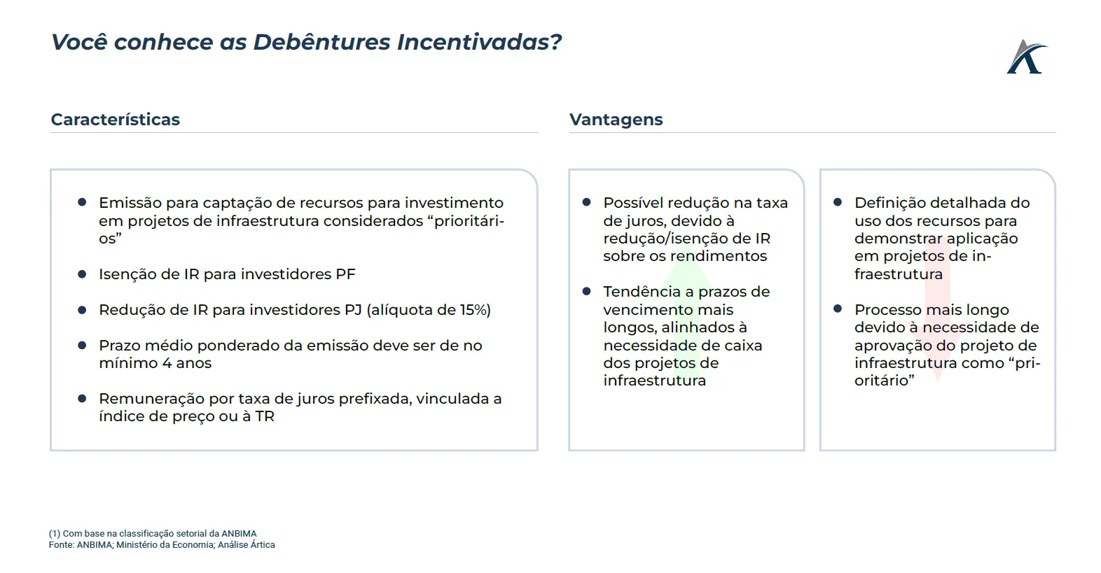 debentures incentivadas caracteristicas vantagens e desafios 01 - Debêntures incentivadas: vantagens e desafios