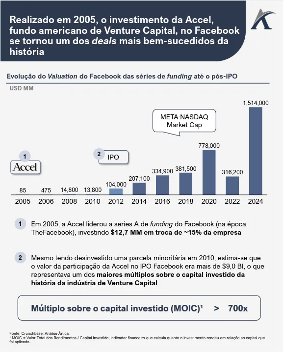 decisoes de investimento em contextos de alto crescimento 01 - Decisões de investimento em contextos de alto crescimento