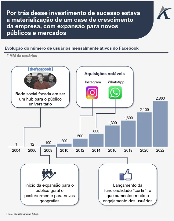 decisoes de investimento em contextos de alto crescimento 02 - Decisões de investimento em contextos de alto crescimento