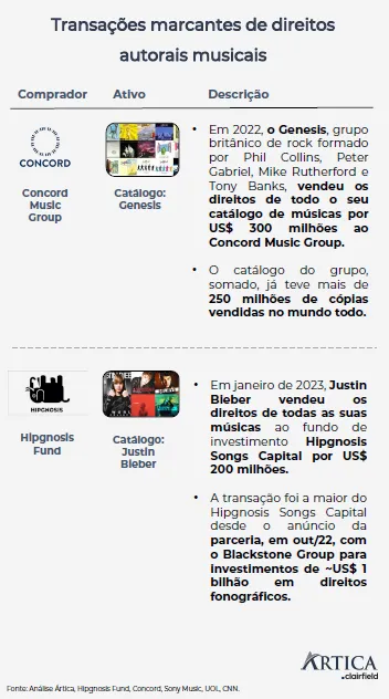 direitos autorais como ativos financeiros um mercado em desenvolvimento 03 - Direitos autorais como ativos financeiros: um mercado em desenvolvimento