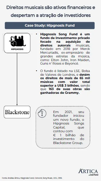 direitos autorais como ativos financeiros um mercado em desenvolvimento 04 - Direitos autorais como ativos financeiros: um mercado em desenvolvimento
