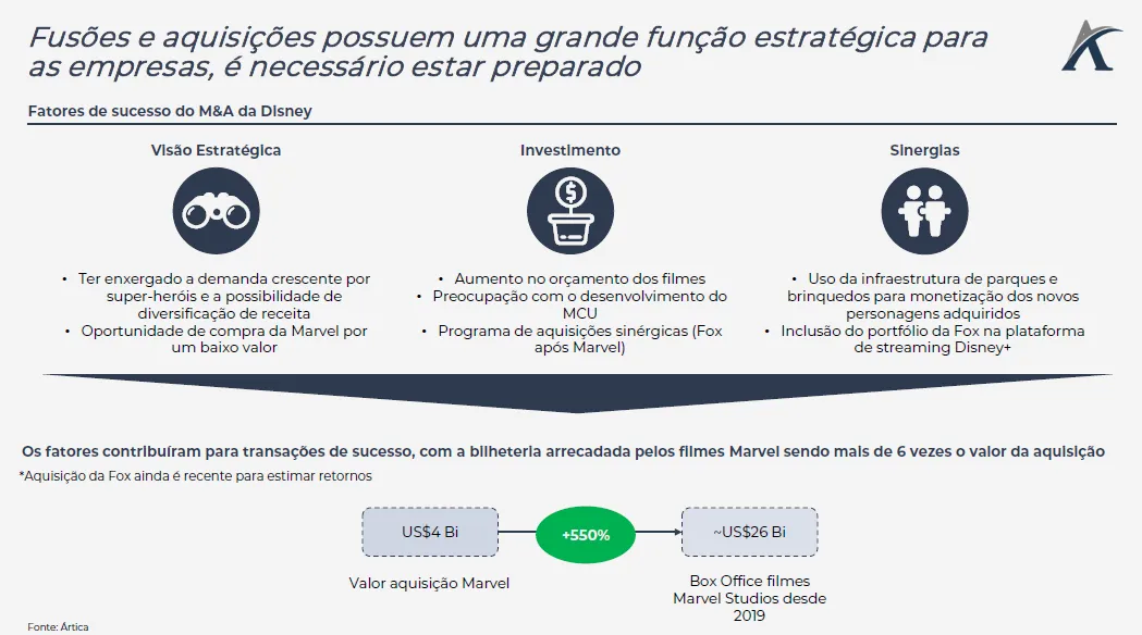 disney aquisicoes que moldaram o universo cinematografico 02 - Disney: aquisições que moldaram o universo cinematográfico