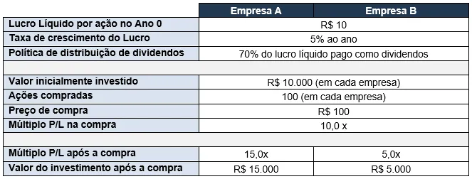 e se a bolsa continuar caindo 01 - E se a bolsa continuar caindo?