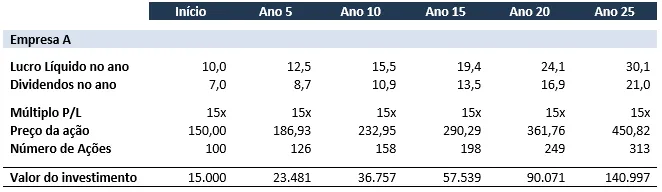 e se a bolsa continuar caindo 02 - E se a bolsa continuar caindo?