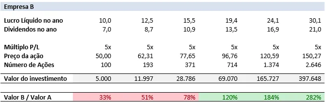 e se a bolsa continuar caindo 03 - E se a bolsa continuar caindo?