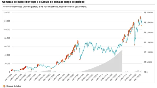 e um bom momento para investir no fundo artica 01 - É um bom momento para investir no fundo Ártica?
