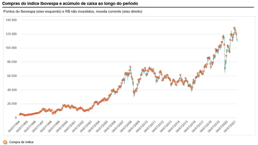 e um bom momento para investir no fundo artica 03 - É um bom momento para investir no fundo Ártica?
