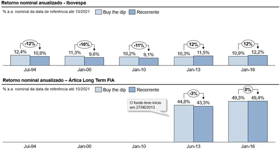 e um bom momento para investir no fundo artica 05 - É um bom momento para investir no fundo Ártica?