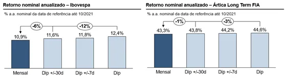 e um bom momento para investir no fundo artica 06 - É um bom momento para investir no fundo Ártica?