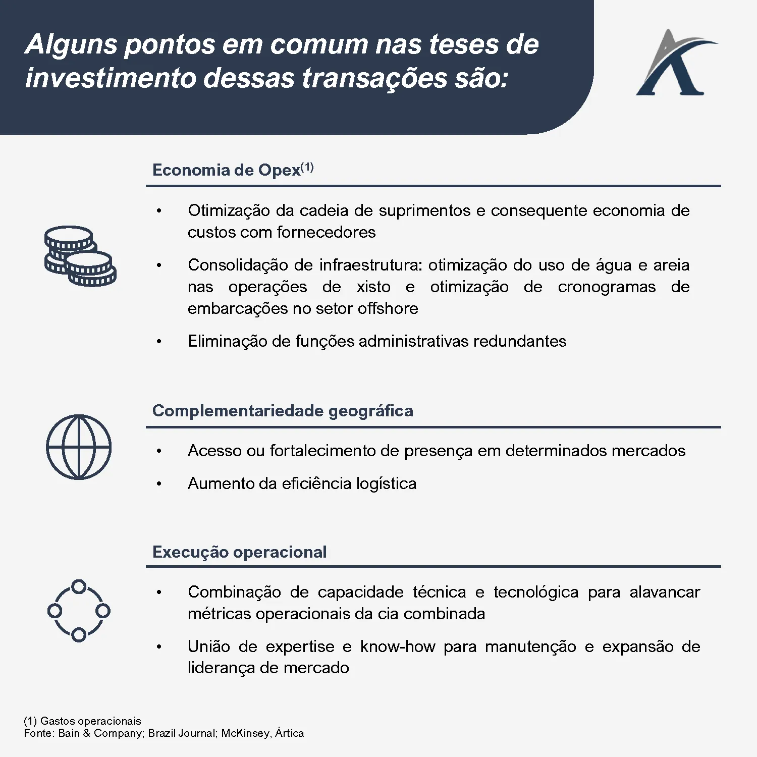 entenda o recente movimento de consolidacao nas big oil americanas 02 - Entenda o recente movimento de consolidação nas Big Oil americanas
