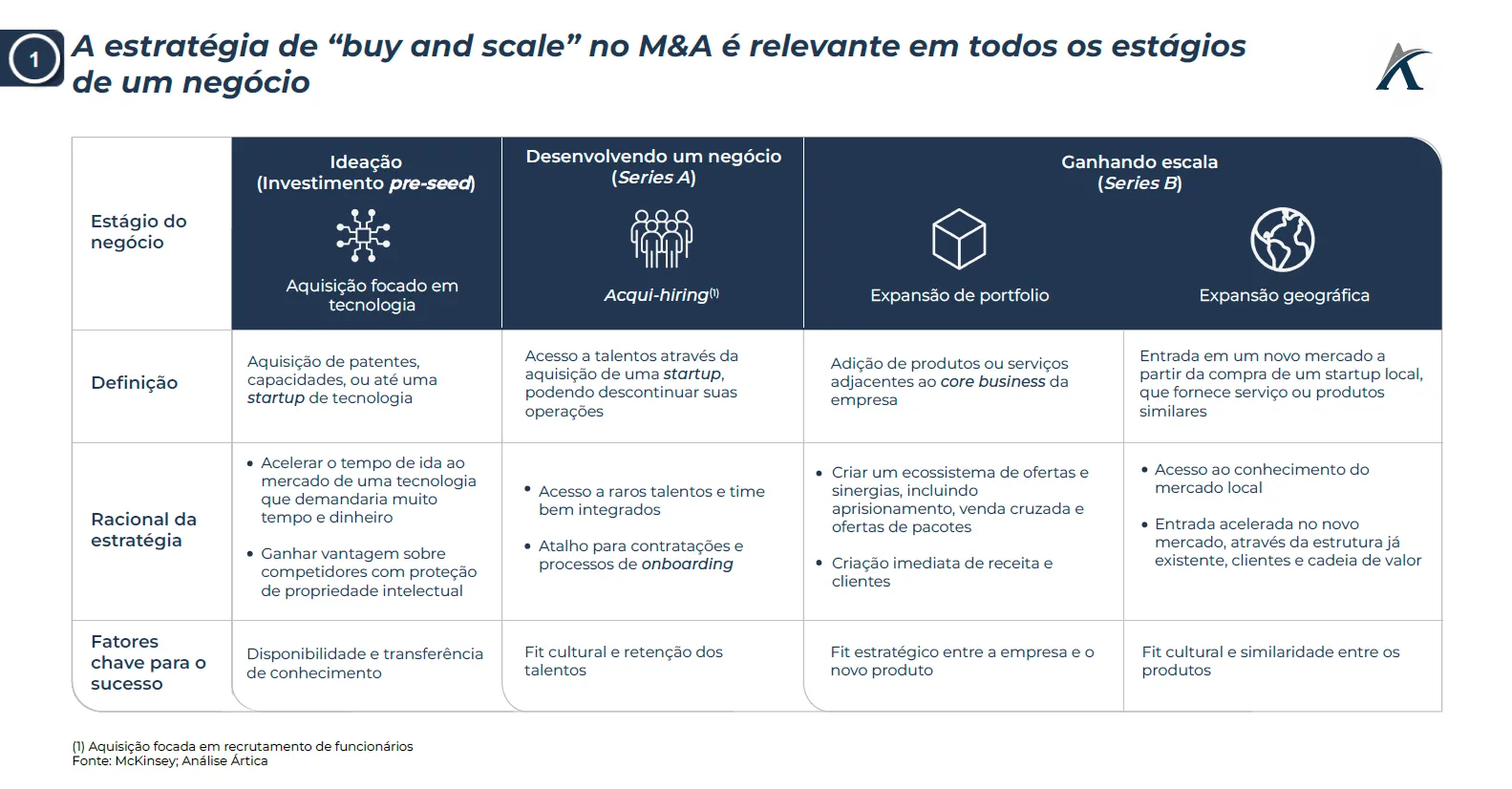 estrategia de buy and scale para ma 01 - Estratégia de buy and scale para M&A