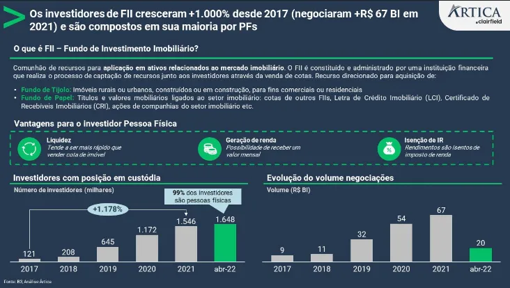 fundo de investimento imobiliario fii 01 - Fundo de investimento imobiliário – FII