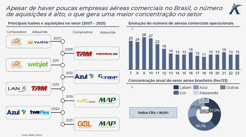 fusoes e aquisicoes no setor aereo 02 - O M&A como caminho de sucesso: uma análise do setor aéreo