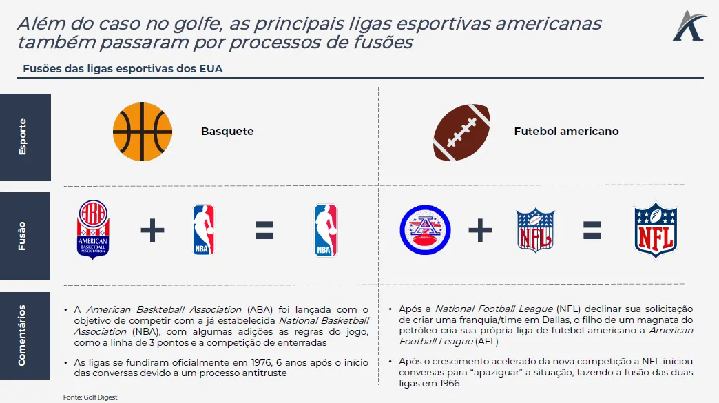 fusoes em ligas esportivas 02 - Fusões em ligas esportivas