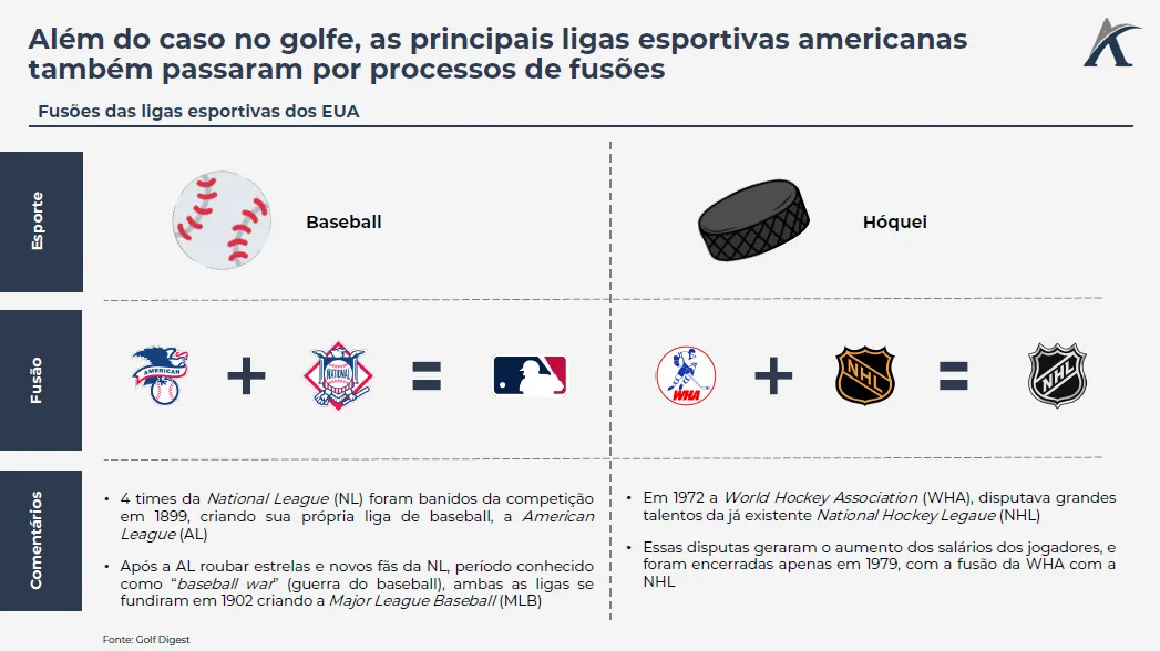 fusoes em ligas esportivas 03 - Fusões em ligas esportivas