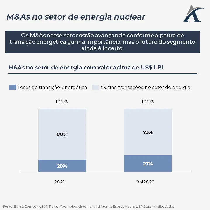 herancas de oppenheimer e da era atomica o setor de energia nuclear e seu papel na transicao energetica 01 - Heranças de Oppenheimer e da Era Atômica: o setor de energia nuclear e seu papel na transição energética