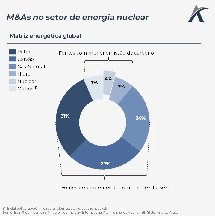 herancas de oppenheimer e da era atomica o setor de energia nuclear e seu papel na transicao energetica 02 - Heranças de Oppenheimer e da Era Atômica: o setor de energia nuclear e seu papel na transição energética