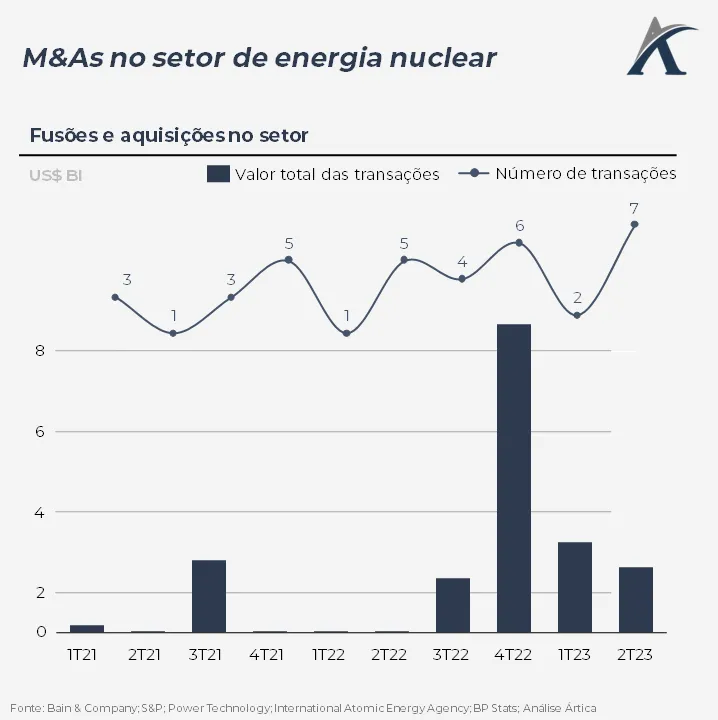 herancas de oppenheimer e da era atomica o setor de energia nuclear e seu papel na transicao energetica 03 - Heranças de Oppenheimer e da Era Atômica: o setor de energia nuclear e seu papel na transição energética