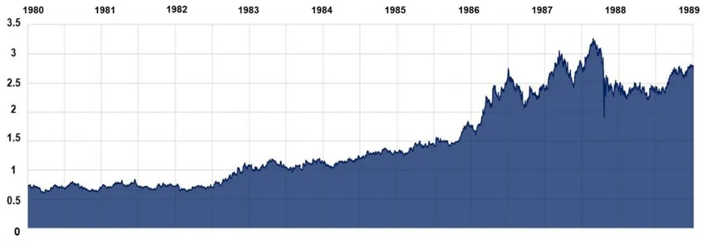 investimento de buffett na coca cola 01 - Investimento de Buffett na Coca-Cola