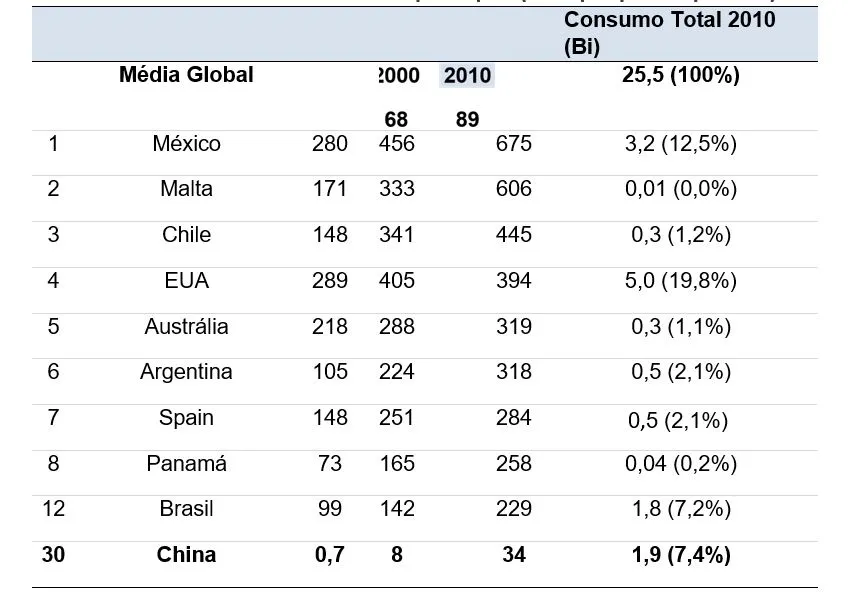 investimento de buffett na coca cola 02 - Investimento de Buffett na Coca-Cola