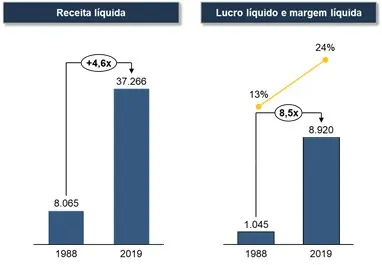 investimento de buffett na coca cola 03 - Investimento de Buffett na Coca-Cola