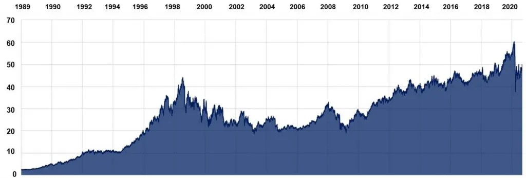 investimento de buffett na coca cola 04 - Investimento de Buffett na Coca-Cola