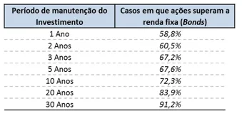 investimentos em acoes no longo prazo parte 1 04 - Investimentos em ações no longo prazo (Parte 1)