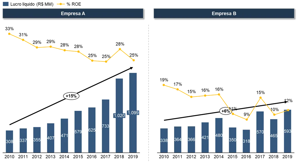 investimentos em empresas de qualidade 01 - Investimentos em empresas de qualidade