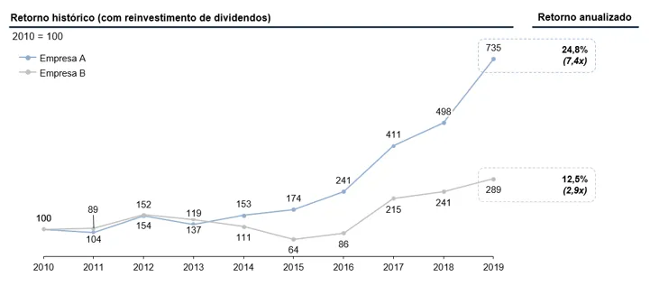investimentos em empresas de qualidade 02 - Investimentos em empresas de qualidade