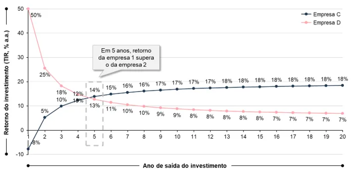 investimentos em empresas de qualidade 03 - Investimentos em empresas de qualidade