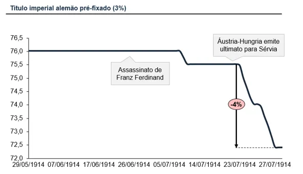 investimentos em tempo de crise 03 - Investimentos em tempo de crise