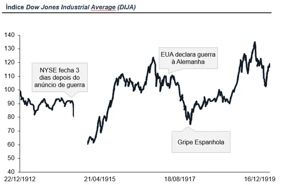 investimentos em tempo de crise 04 - Investimentos em tempo de crise