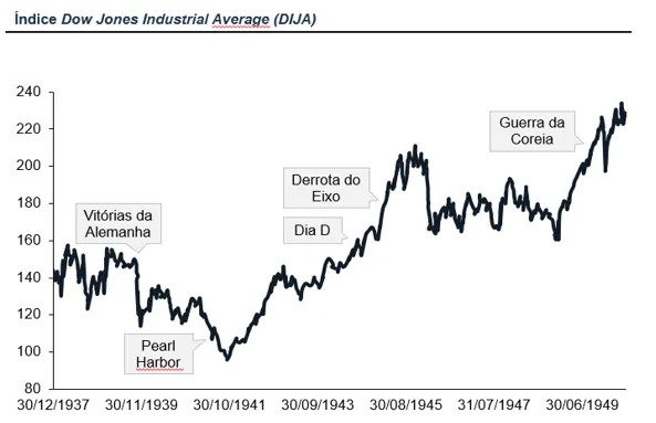 investimentos em tempo de crise 05 - Investimentos em tempo de crise