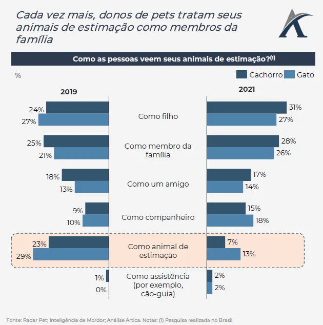 investimentos no varejo pet e o fenomeno do crescimento do setor no brasil 03 - Investimentos no varejo pet e o fenômeno do crescimento do setor no Brasil