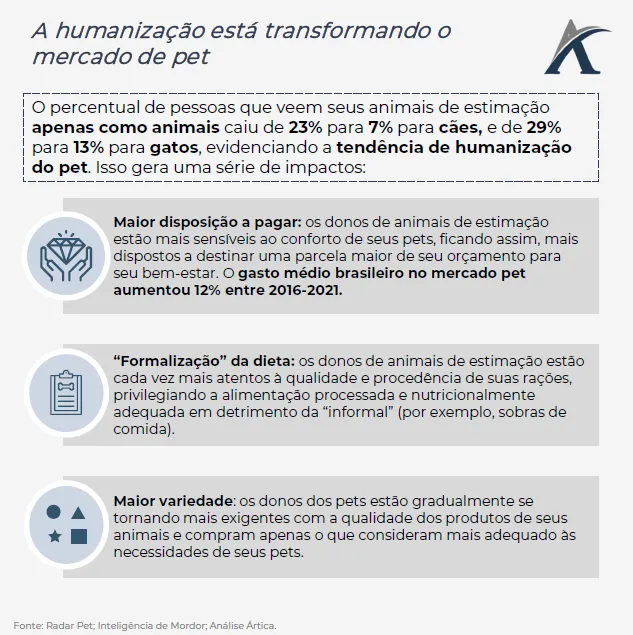 investimentos no varejo pet e o fenomeno do crescimento do setor no brasil 04 - Investimentos no varejo pet e o fenômeno do crescimento do setor no Brasil
